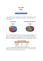 [무역학] 전시회 활용 마케팅 개념 및 전략-5