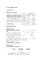 시장과 유통환경의 변화-1