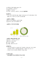 시장과 유통환경의 변화-3