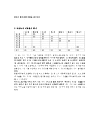 서비스 운영관리-Shouldice Hospital Limited 사례연구-11
