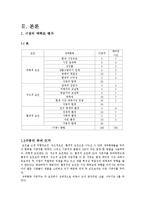 에어컨 시장에서의 LG전자의 휘센 상황 분석-4