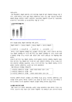 에어컨 시장에서의 LG전자의 휘센 상황 분석-7