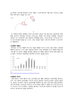 에어컨 시장에서의 LG전자의 휘센 상황 분석-8