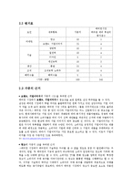 에어컨 시장에서의 LG전자의 휘센 상황 분석-15