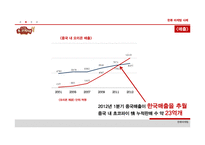 한류마케팅을 활용한 국제마케팅 사례-19
