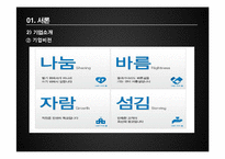 이랜드의 인재채용 전략-5