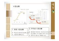 국순당 `우국생` STP, 4P분석-6