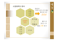 국순당 `우국생` STP, 4P분석-7