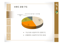 국순당 `우국생` STP, 4P분석-9