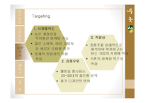 국순당 `우국생` STP, 4P분석-13
