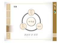 국순당 `우국생` STP, 4P분석-16