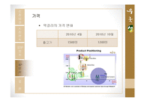 국순당 `우국생` STP, 4P분석-19