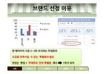 뚜레쥬르 차별화 마케팅 전략-5