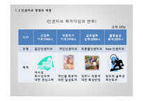 인센티브 경영 사례 연구-7