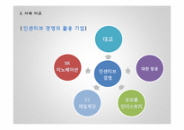 인센티브 경영 사례 연구-15
