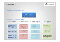 인센티브 경영 사례 연구-19