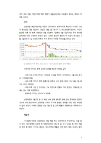 남양유업의 횡포사태(기업윤리)가 제품소비에 미치는 영향-8