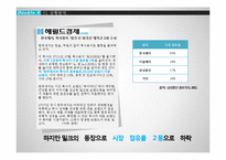 `Double A` 윤리경영 전략-5