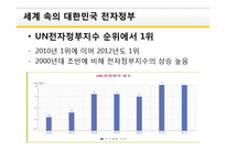 [MIS] 전자정부 및 국가 IT정책-4