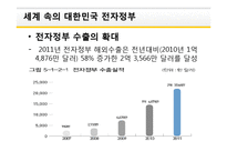 [MIS] 전자정부 및 국가 IT정책-5