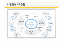 [MIS] 전자정부 및 국가 IT정책-20