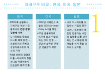 CSR의 구성요소 레포트-11