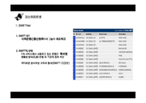 전자무역 결제인증 및 글로벌 네트워크-15