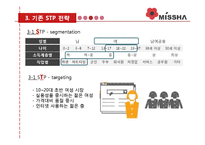 미샤 SWOT, STP전략 분석 및 프로모션 제안-7