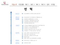 비비안 IMC 전략-3