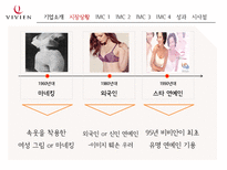 비비안 IMC 전략-8