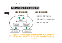 전자상거래와 e-비즈니스-6