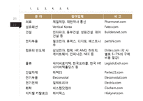 전자상거래와 e-비즈니스-12