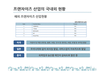 국내 프랜차이즈 산업 현황과 문제점 및 발전방안-8