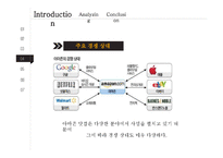 아마존 제프 베조스의 리더십 분석-7