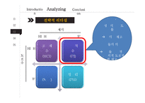 아마존 제프 베조스의 리더십 분석-20