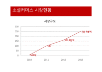 소셜커머스의 현황과 향후전망-7