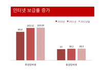 소셜커머스의 현황과 향후전망-10