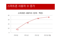 소셜커머스의 현황과 향후전망-11