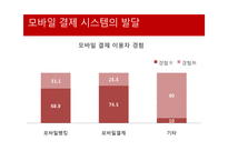 소셜커머스의 현황과 향후전망-14