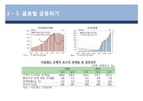 유럽경제전망과 파급영향-7