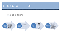 유럽경제전망과 파급영향-8