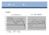 유럽경제전망과 파급영향-9