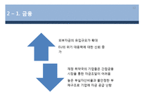 유럽경제전망과 파급영향-12