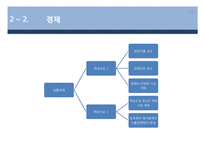 유럽경제전망과 파급영향-13