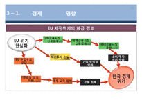 유럽경제전망과 파급영향-18