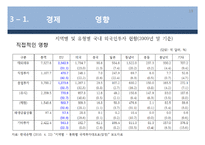 유럽경제전망과 파급영향-19