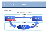 유럽경제전망과 파급영향-20