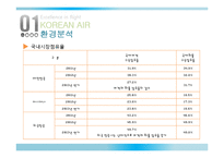 대한항공 프리미엄 전략 분석-10