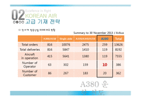 대한항공 프리미엄 전략 분석-14
