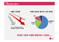 LG전자 `G2` 핸드폰 마케팅 전략-7